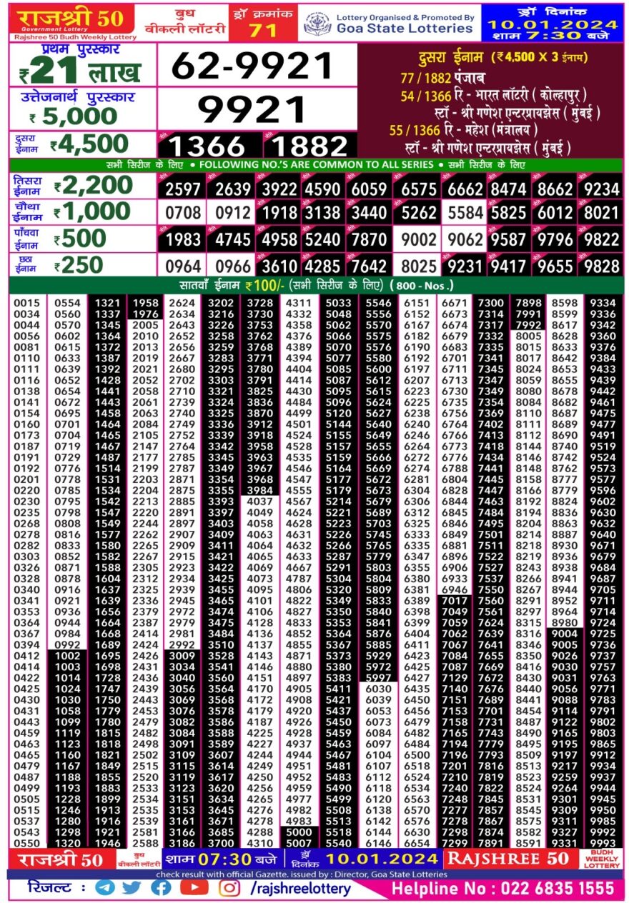 Lottery Result Today January 10, 2024