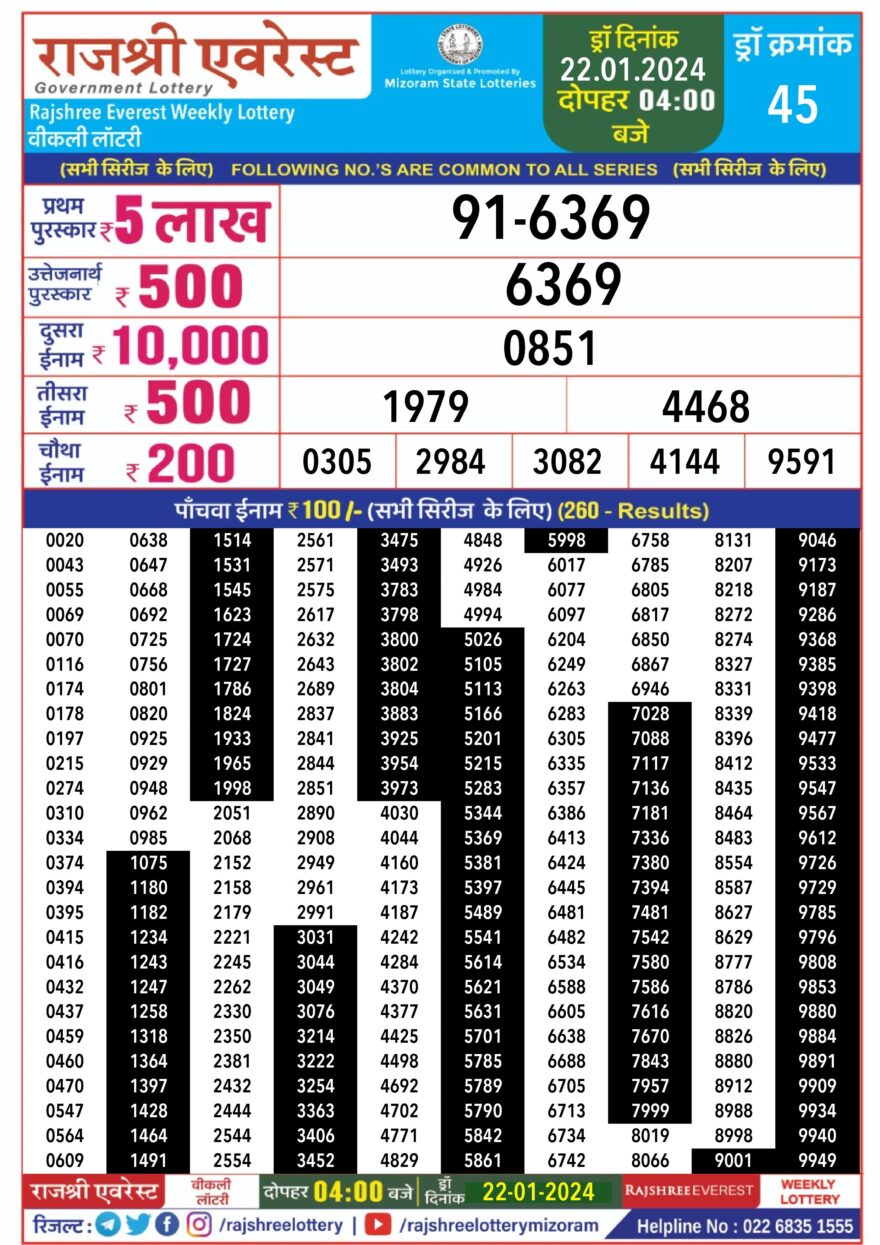 Lottery Result Today January 22, 2024