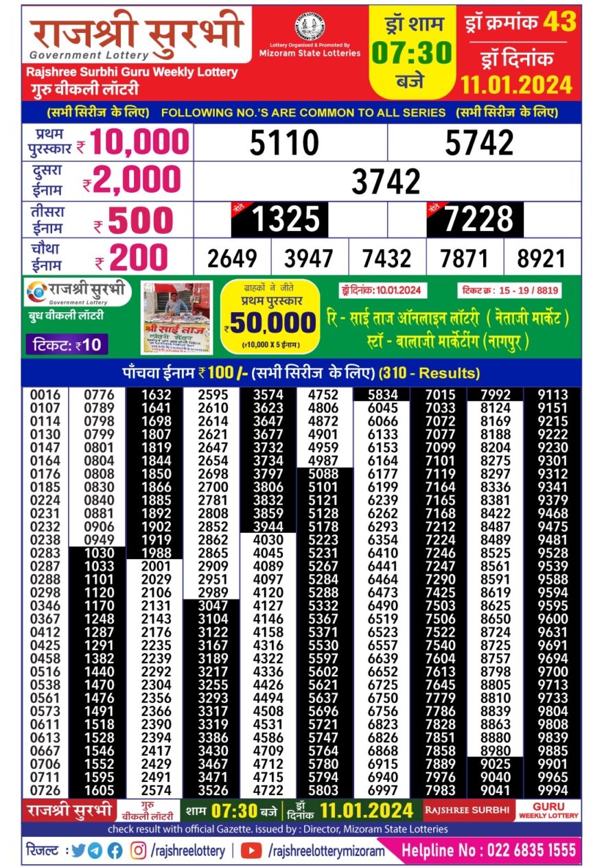 Lottery Result Today January 11, 2024