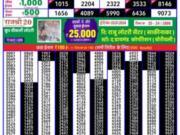 Lottery Result Today January 16, 2024