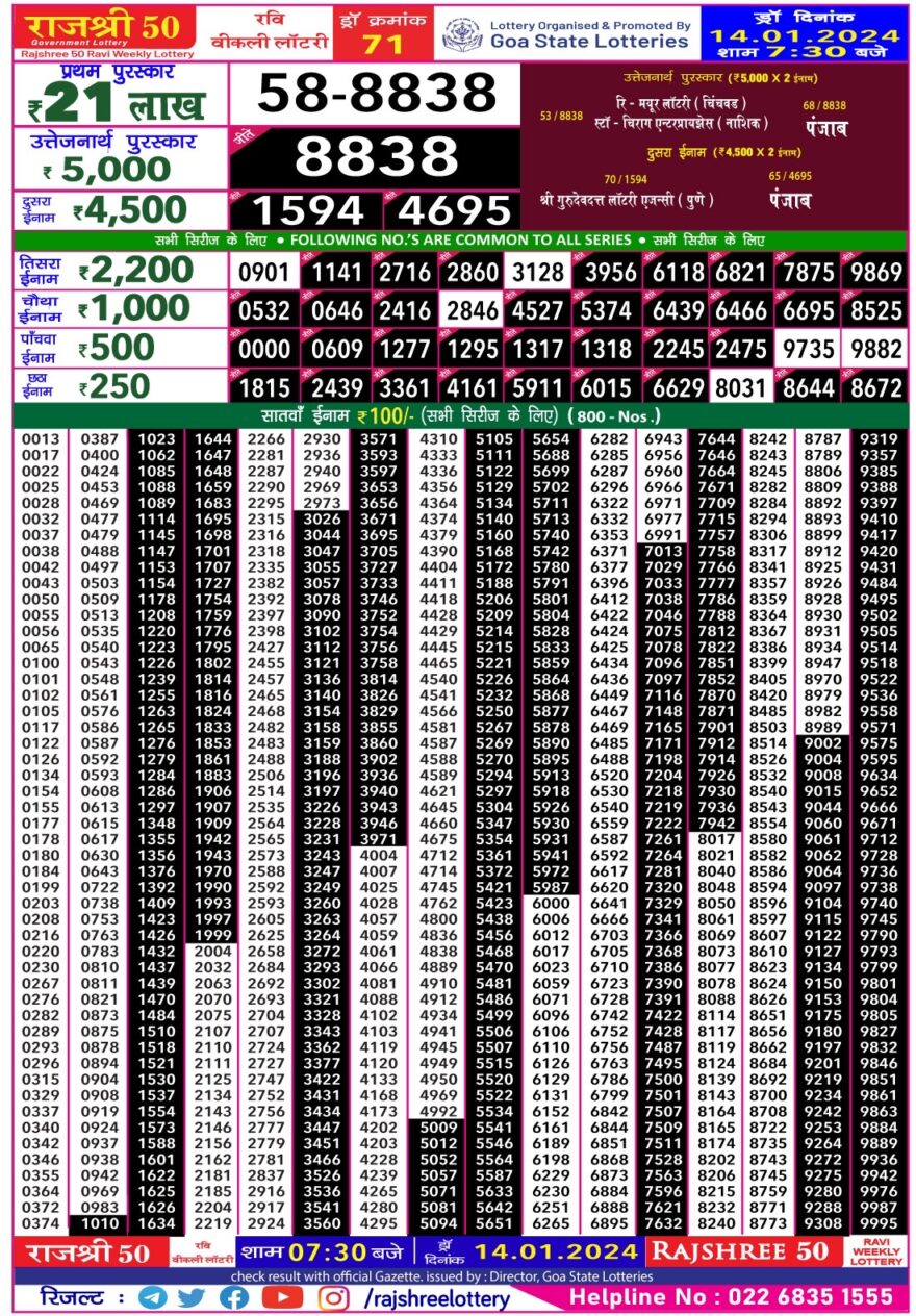 Lottery Result Today January 14, 2024