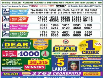 Lottery Result Today January 20, 2024