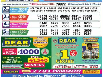 Lottery Result Today January 22, 2024