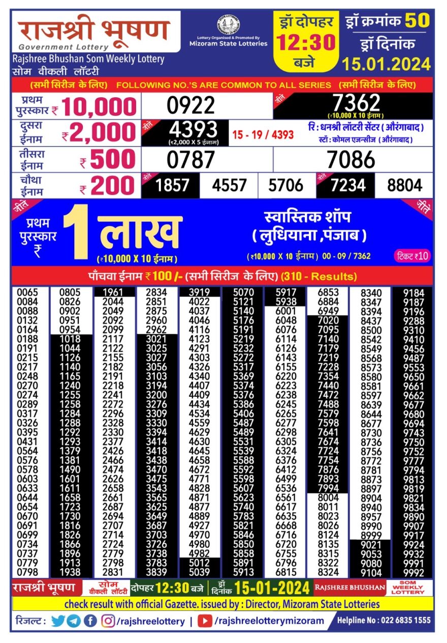 Lottery Result Today January 15, 2024