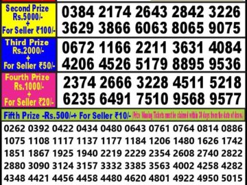 Lottery Result Today January 10, 2024