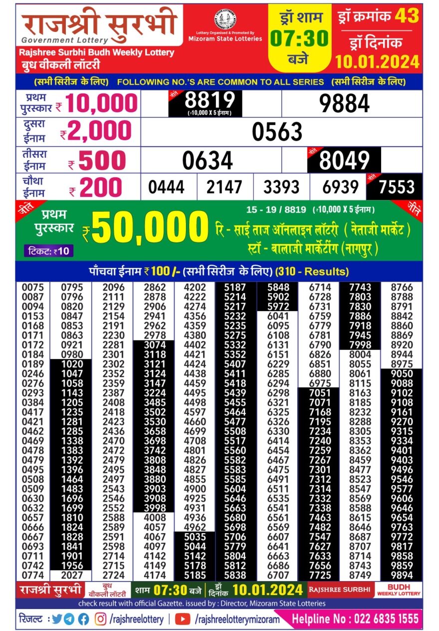 Lottery Result Today January 10, 2024