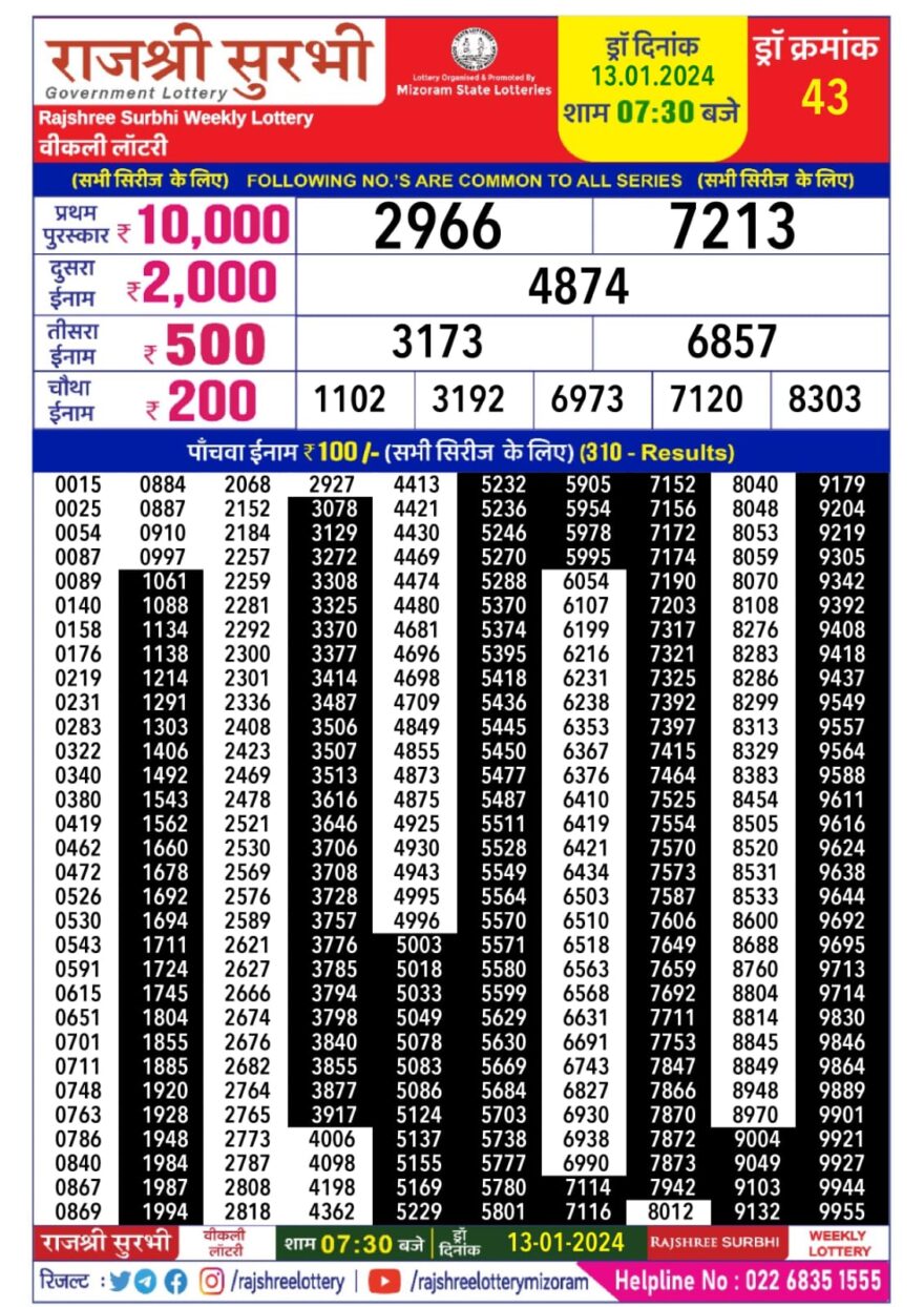 Lottery Result Today January 13, 2024