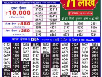 Lottery Result Today January 15, 2024