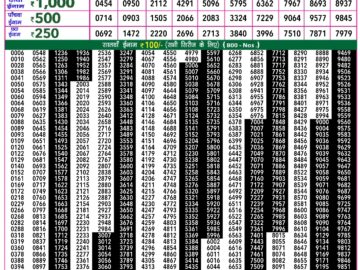 Lottery Result Today January 22, 2024