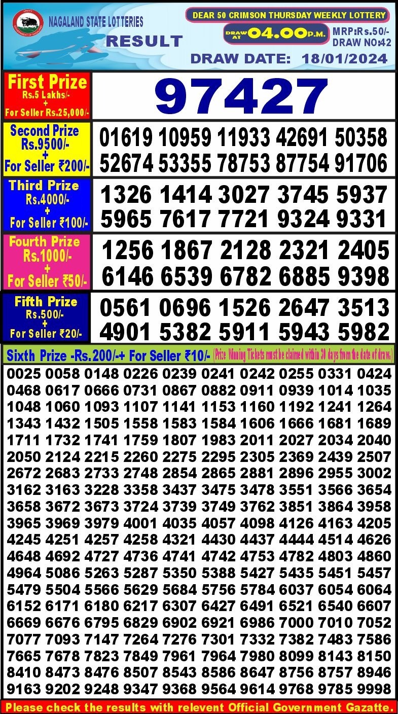 Lottery Result Today January 18, 2024