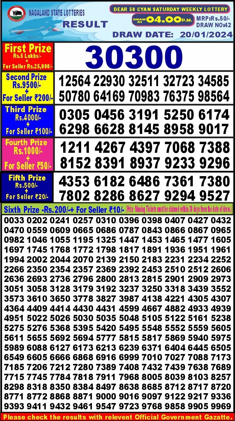 Lottery Result Today January 20, 2024