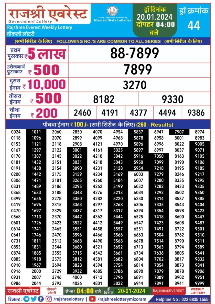 Lottery Result Today January 20, 2024