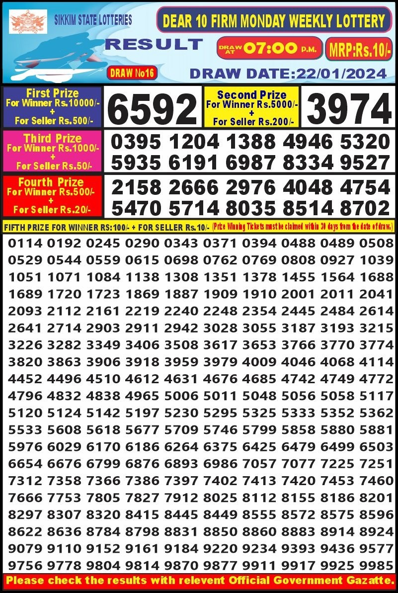 Lottery Result Today January 22, 2024