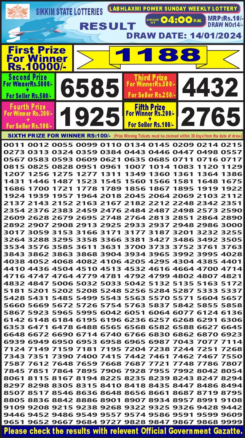 Lottery Result Today January 14, 2024