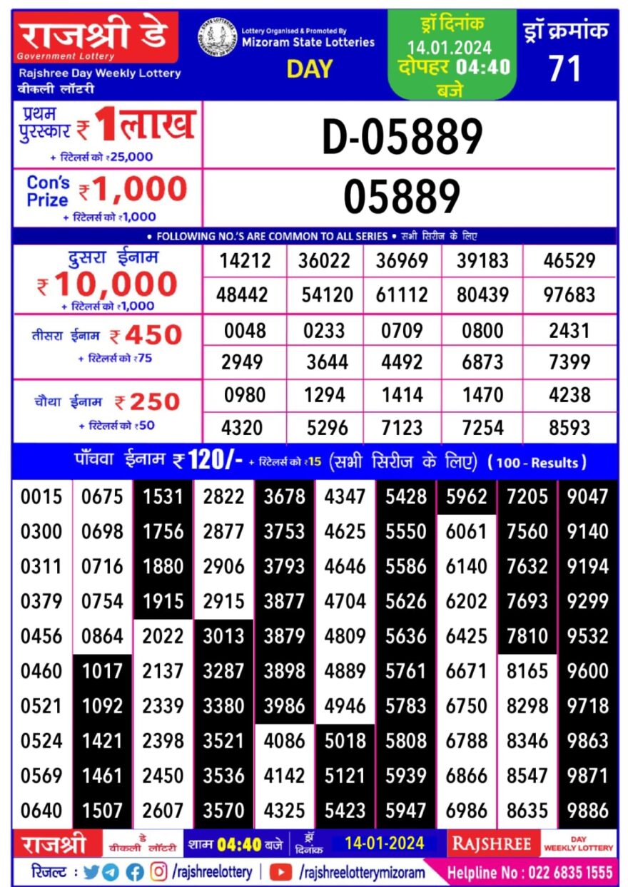 Lottery Result Today January 14, 2024