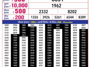 Lottery Result Today January 15, 2024