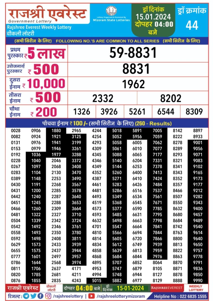 Lottery Result Today January 15, 2024