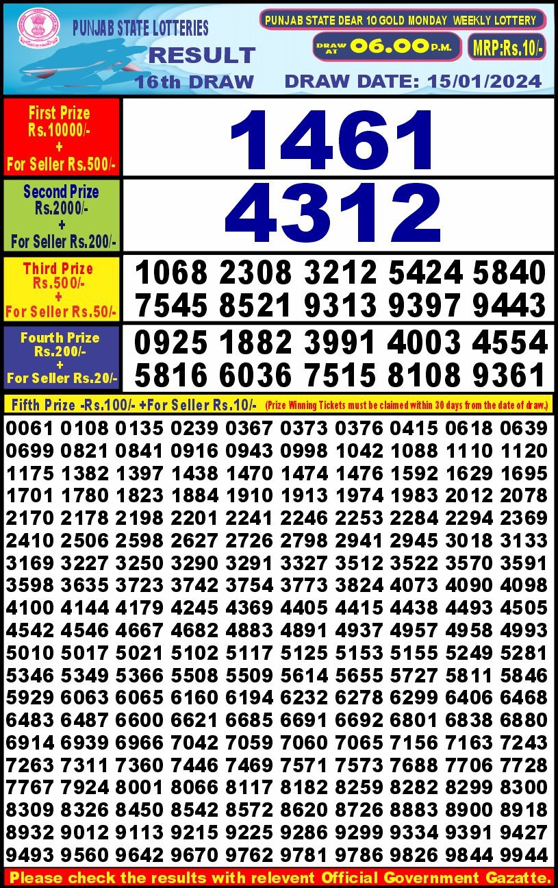 Lottery Result Today January 15, 2024