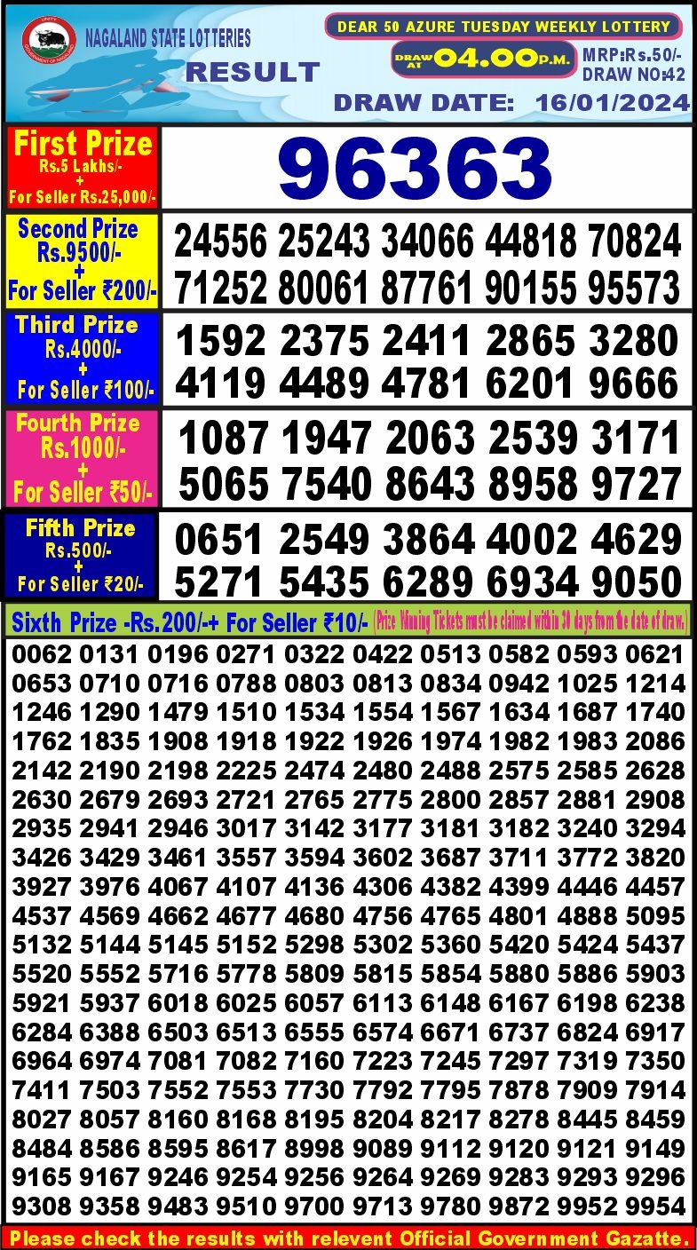 Lottery Result Today January 16, 2024