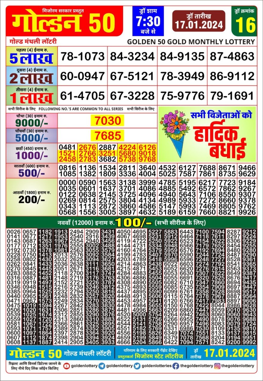 Lottery Result Today January 17, 2024