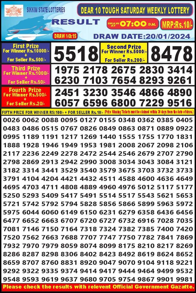 Lottery Result Today January 20, 2024