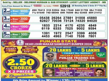 Lottery Result Today January 21, 2024