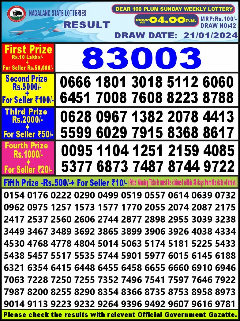 Lottery Result Today January 21, 2024