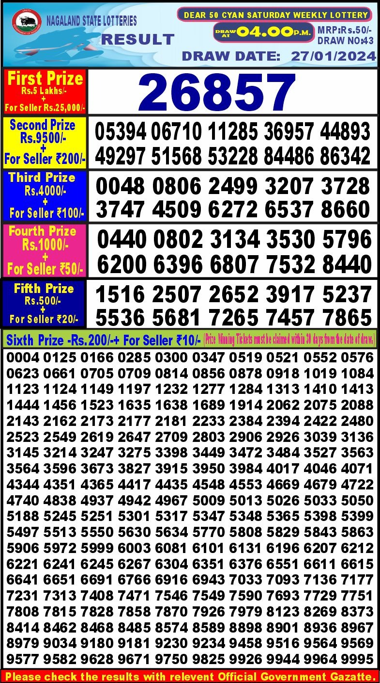 Lottery Result Today January 27, 2024