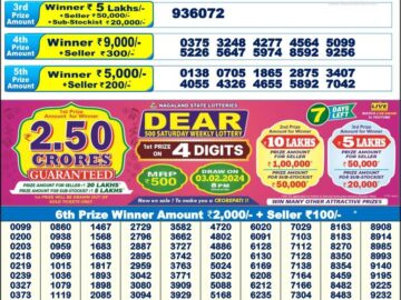 Lottery Result Today January 27, 2024