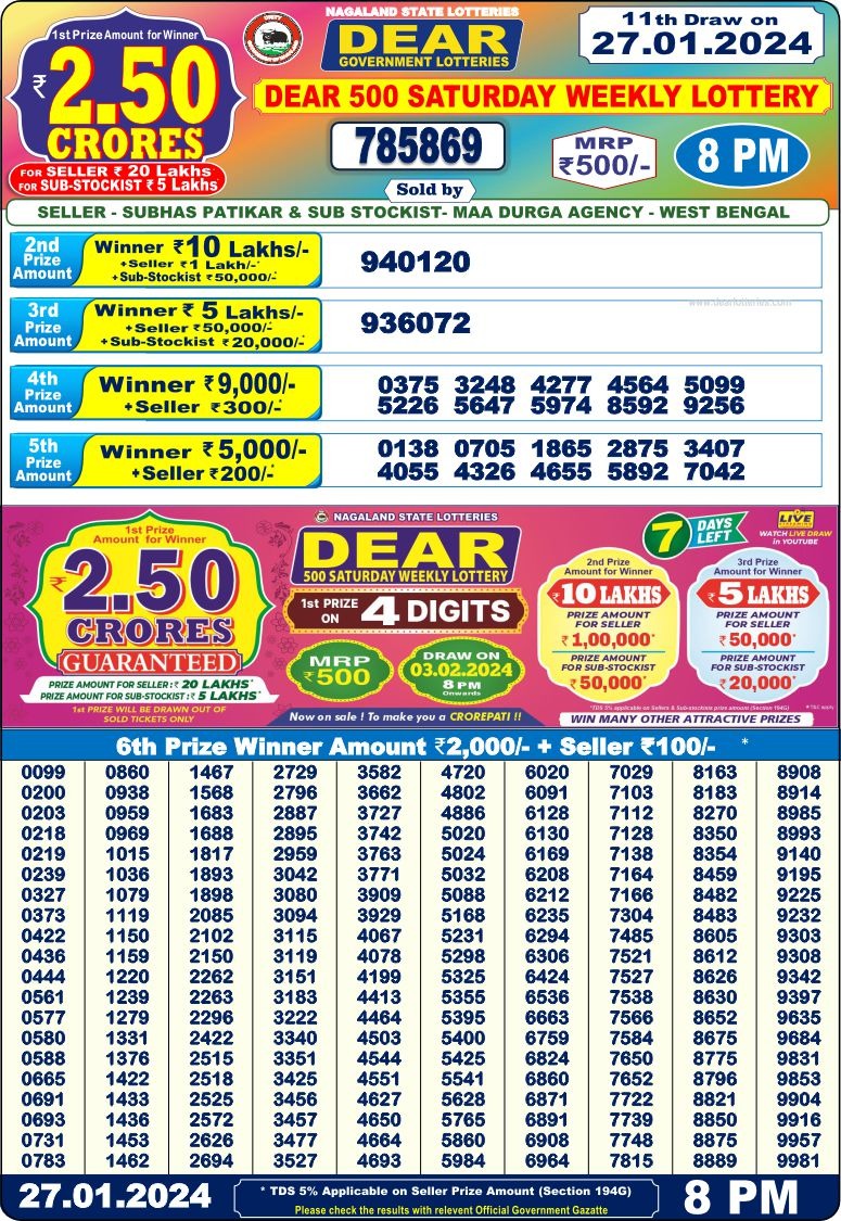 Lottery Result Today January 27, 2024