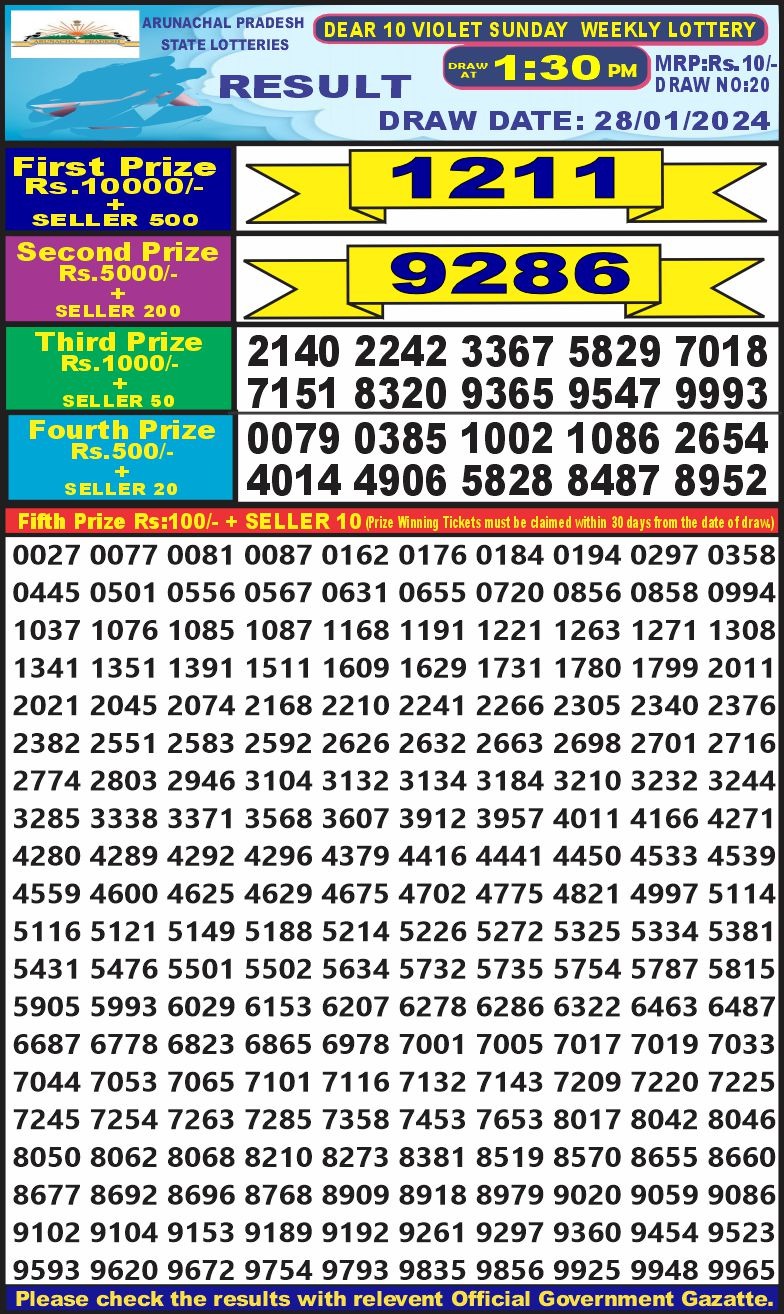 Lottery Result Today January 28, 2024