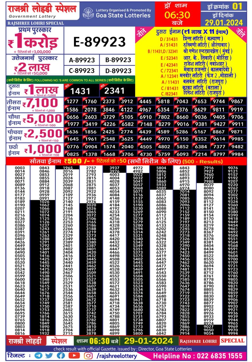 Lottery Result Today January 29, 2024