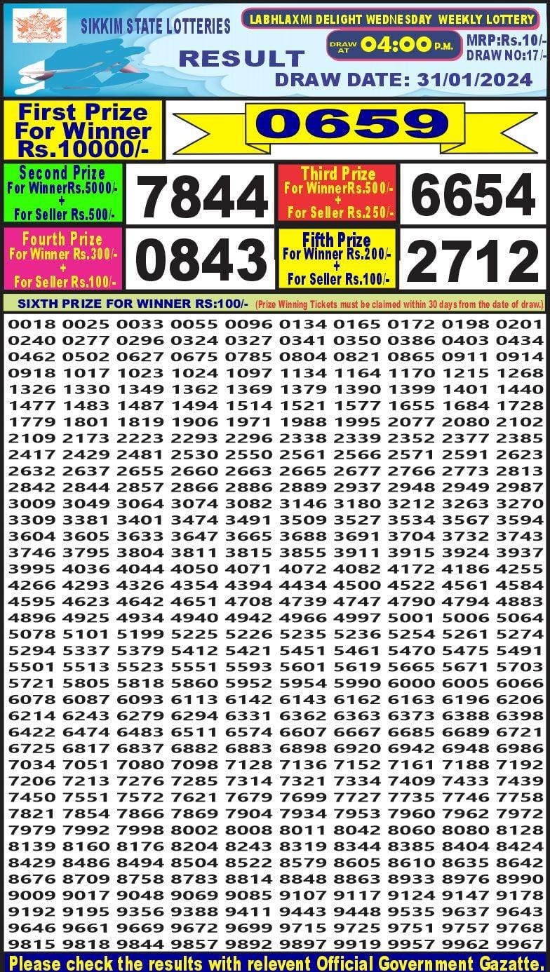 Lottery Result Today January 31, 2024