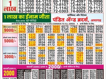 Lottery Result Today January 31, 2024