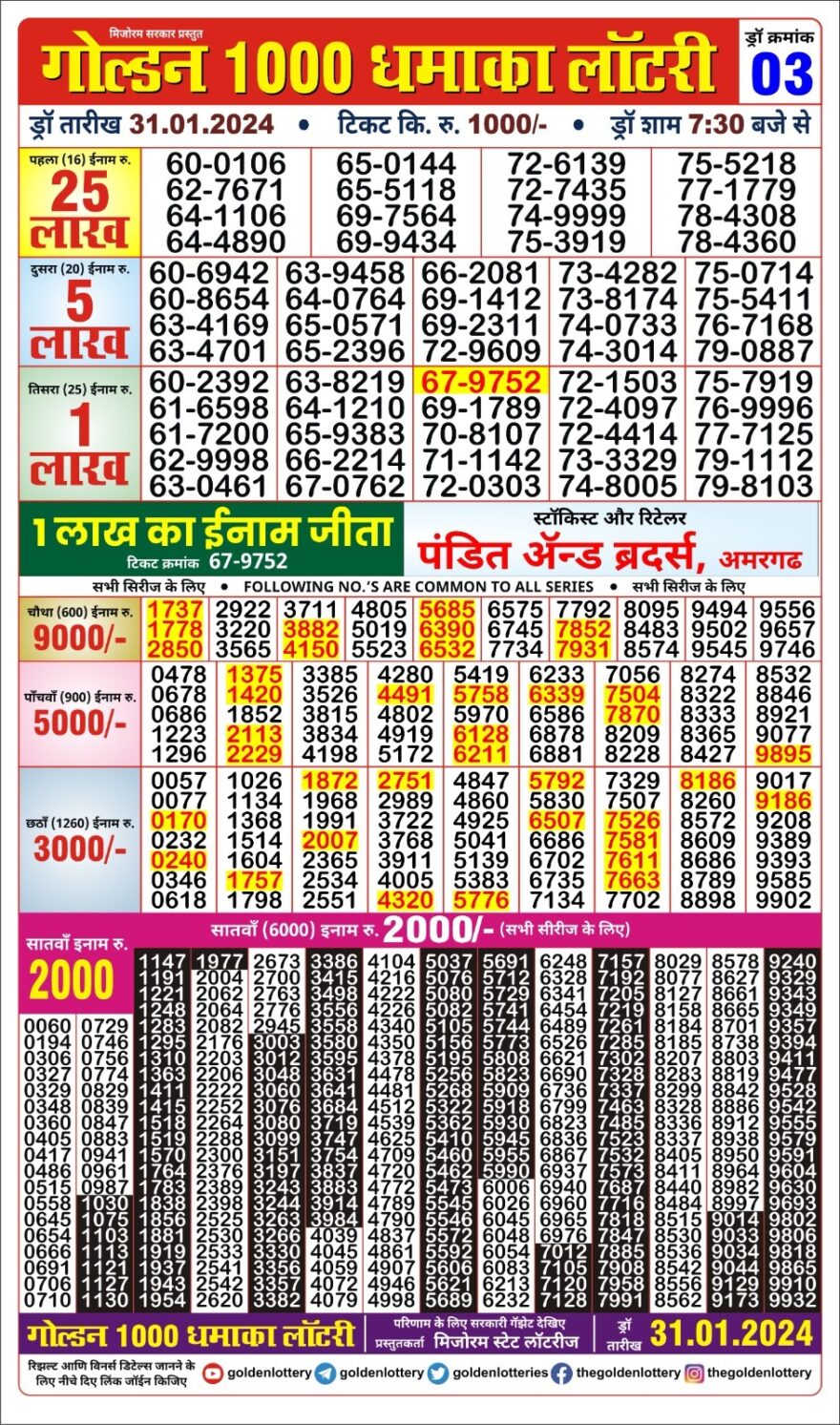 Lottery Result Today January 31, 2024