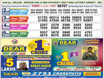 Lottery Result Today January 11, 2024