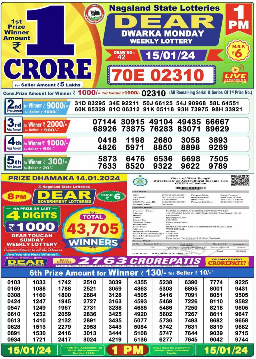 Lottery Result Today January 15, 2024