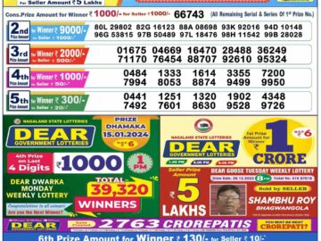 Lottery Result Today January 15, 2024