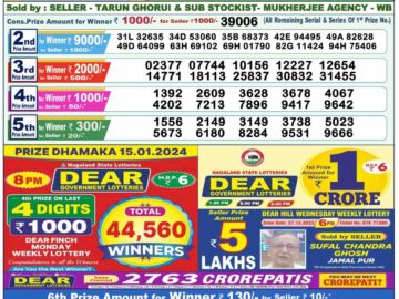 Lottery Result Today January 16, 2024