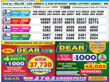 Lottery Result Today January 21, 2024