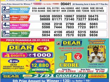 Lottery Result Today January 29, 2024