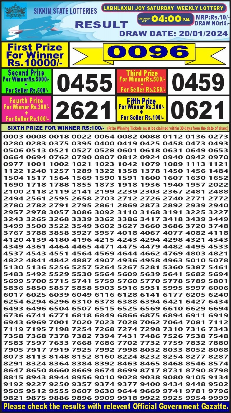 Lottery Result Today January 20, 2024