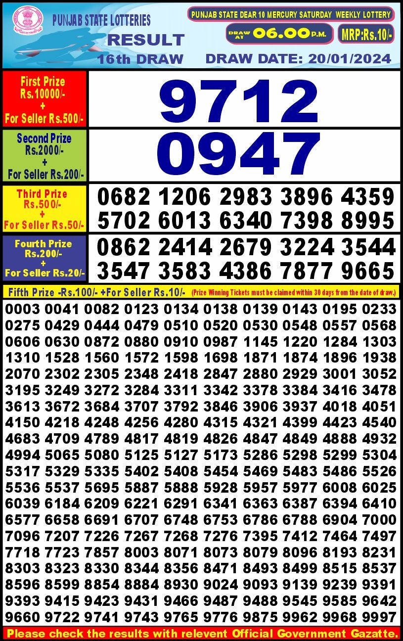 Lottery Result Today January 20, 2024