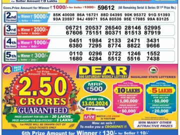 Lottery Result Today January 9, 2024