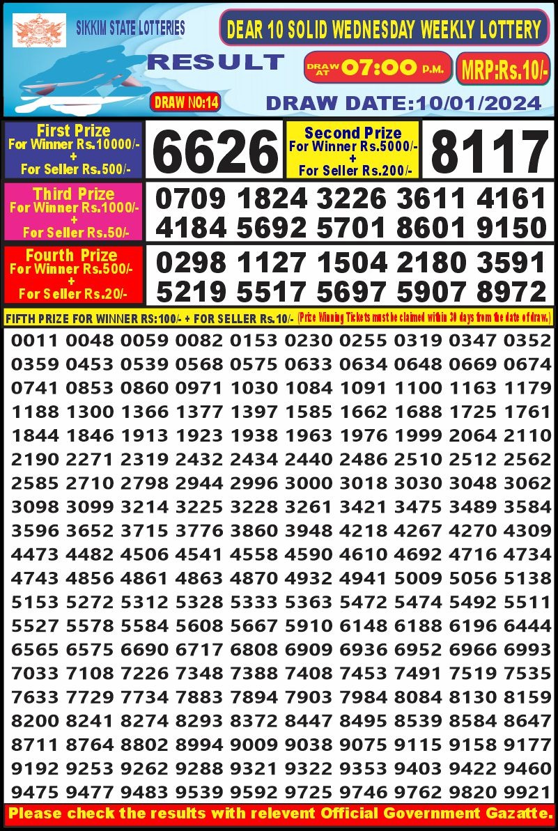 Lottery Result Today January 10, 2024