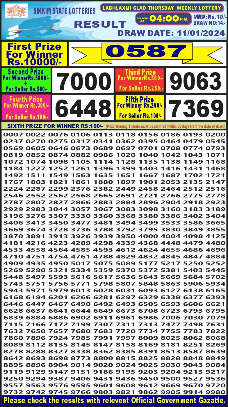 Lottery Result Today January 11, 2024