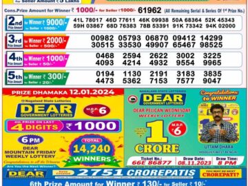 Lottery Result Today January 12, 2024