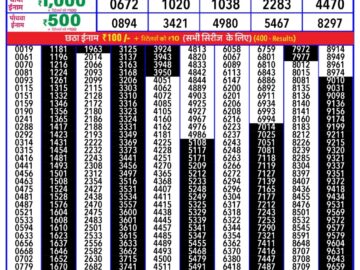 Lottery Result Today January 12, 2024