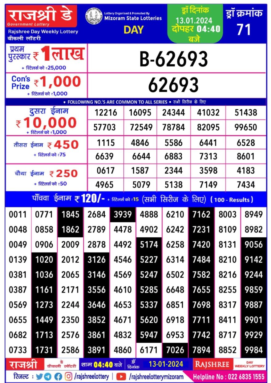 Lottery Result Today January 13, 2024