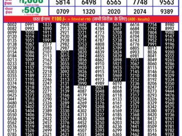 Lottery Result Today January 13, 2024